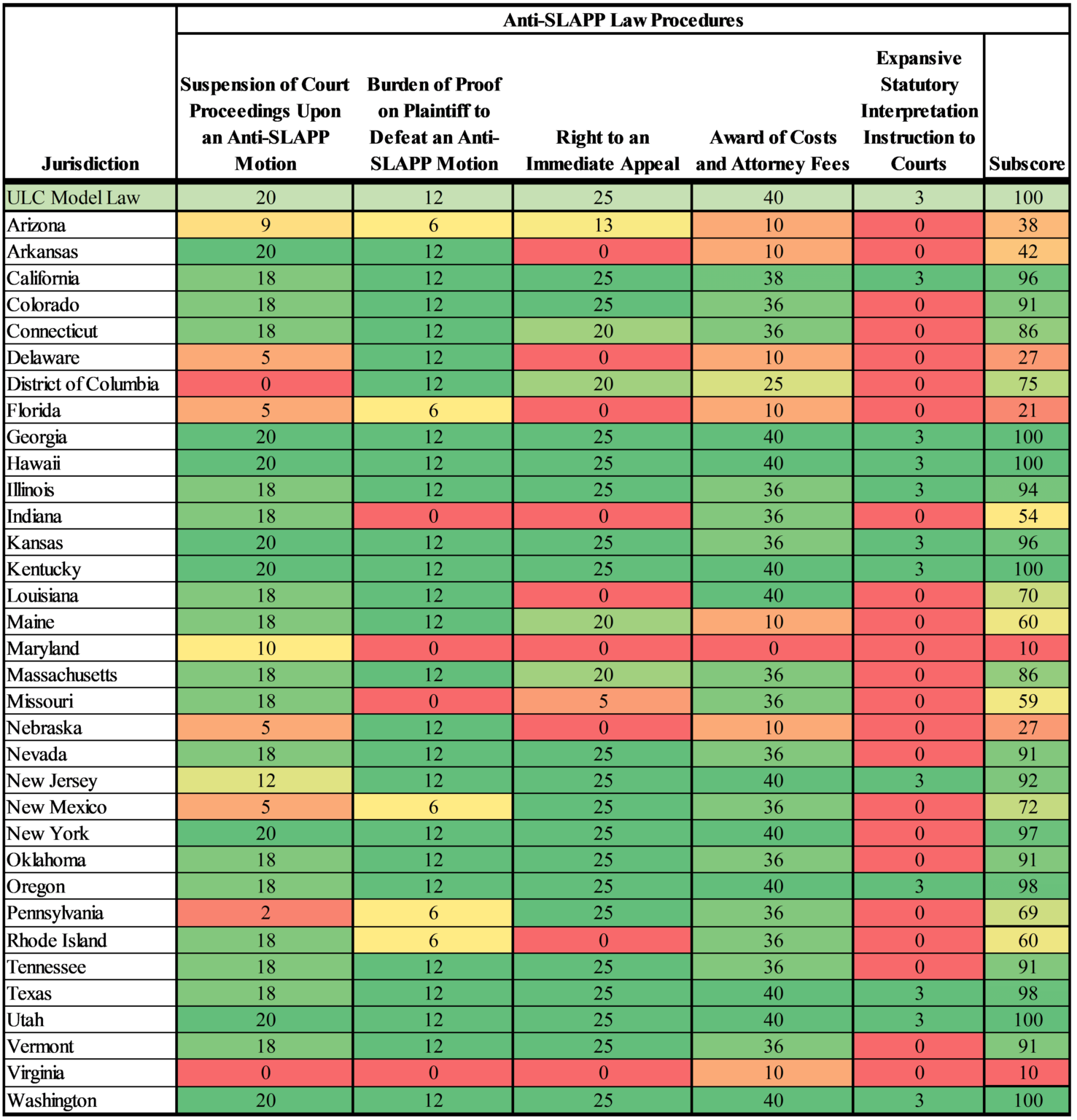 Anti-SLAPP Statutes: 2023 Report Card - Institute For Free Speech